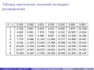 Картинки ФИШЕРА ЗНАЧИМОСТЬ